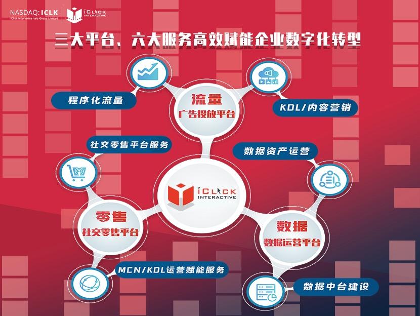 爱点击集团助力企业运营向数字化迈进