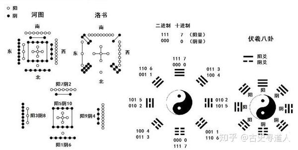 深度解密河图洛书与伏羲八卦上古先人如何用科学的方法治理国家