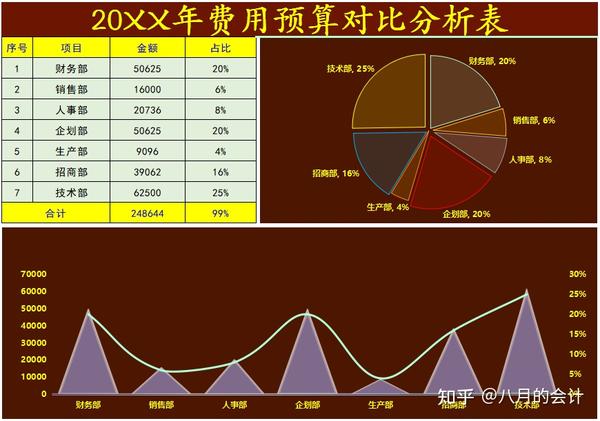 202x年xx公司年终财务收支分析报告表