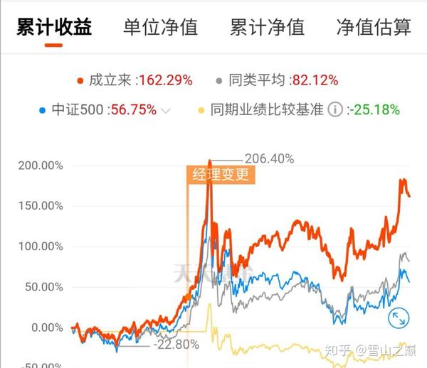 易方达深证100etf联接a(110019)