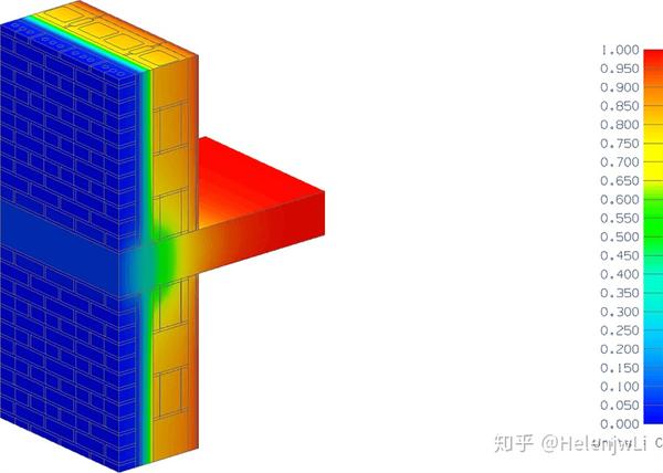 无热桥设计从防霉菌到被动式住宅