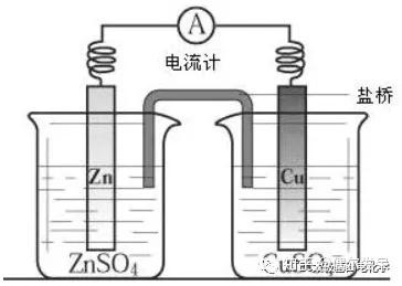 搞定原电池基本原理——丹尼尔电池