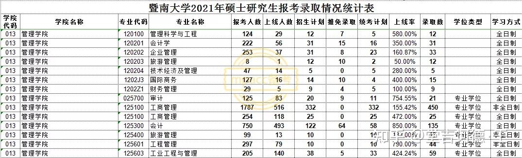 山东师范大学上海财经大学上海大学上海交通大学上海理工大学上海师范