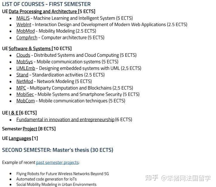 笨猪欧洲欧盟eitdigital硕士项目2022申请时间汇总