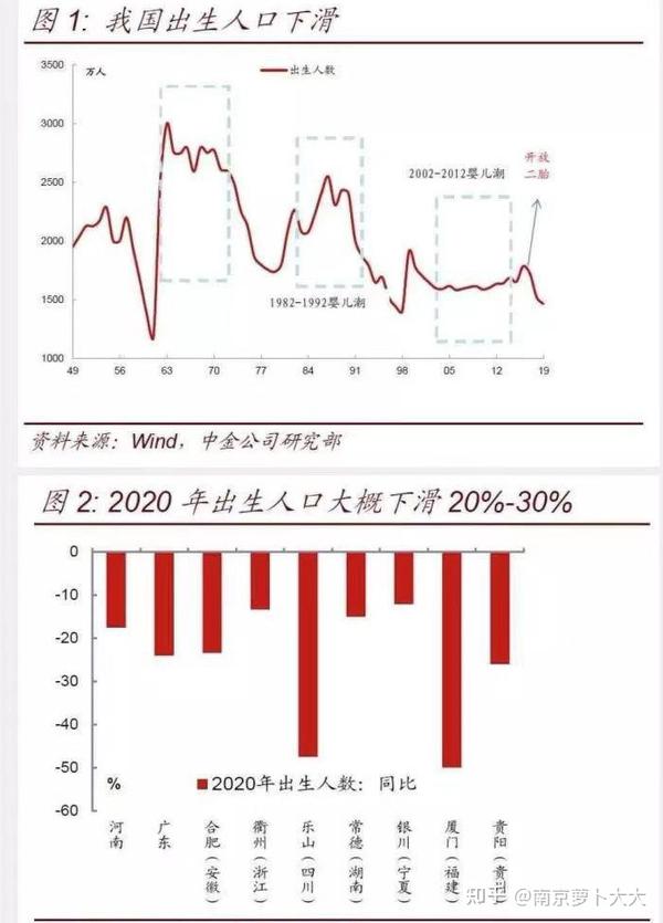 2021年南京楼市简析及趋势判断