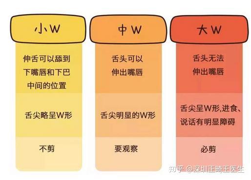 宝宝的这根"筋"一定要割掉,不然说话"大舌头?