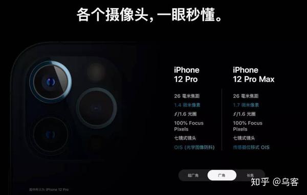 iphone12 pro 的相机居然又领先了?