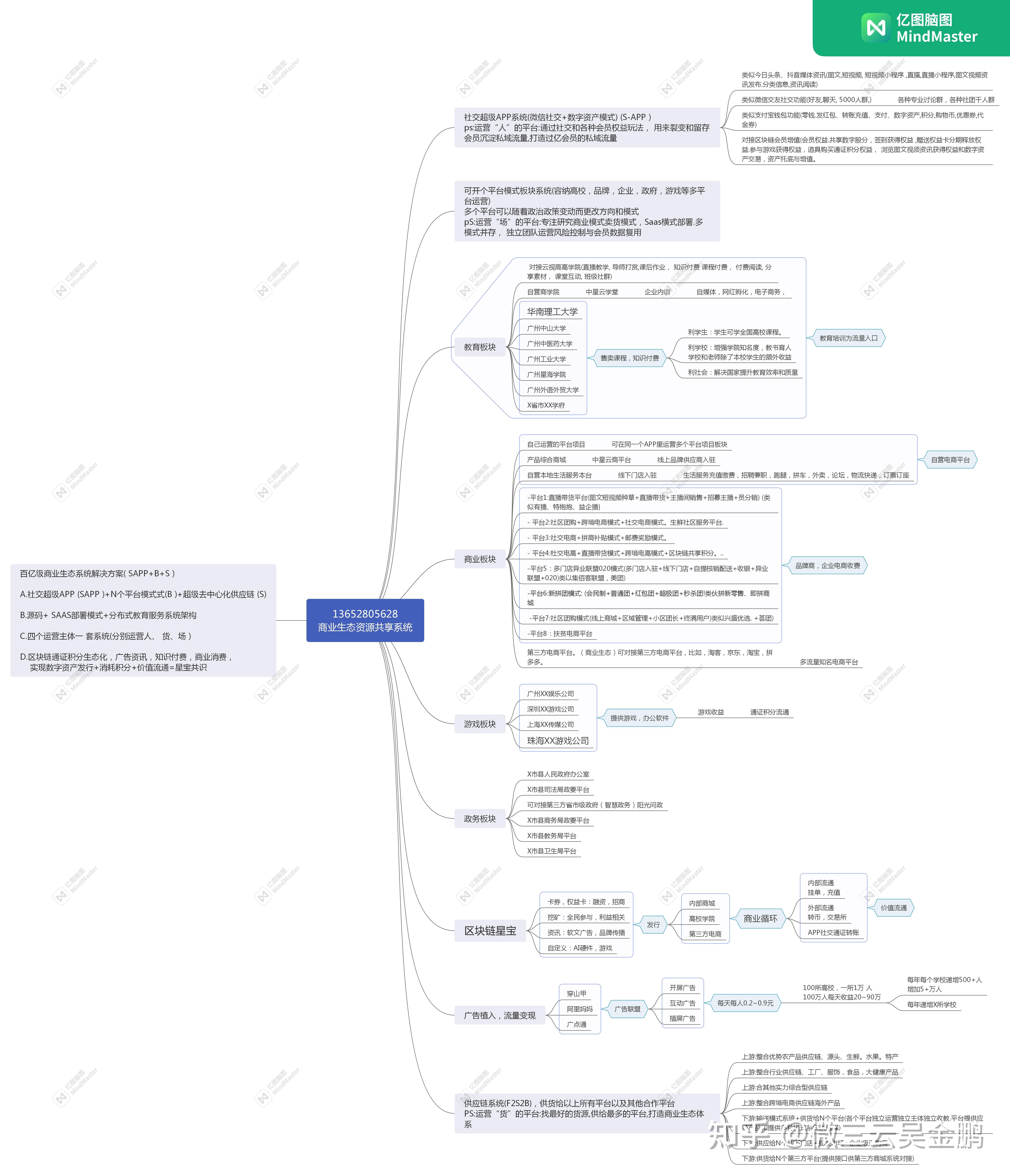 企业如何开发一个超级APP，策划百亿级商业生态系统解决方案 ...-第21张图片-90博客网