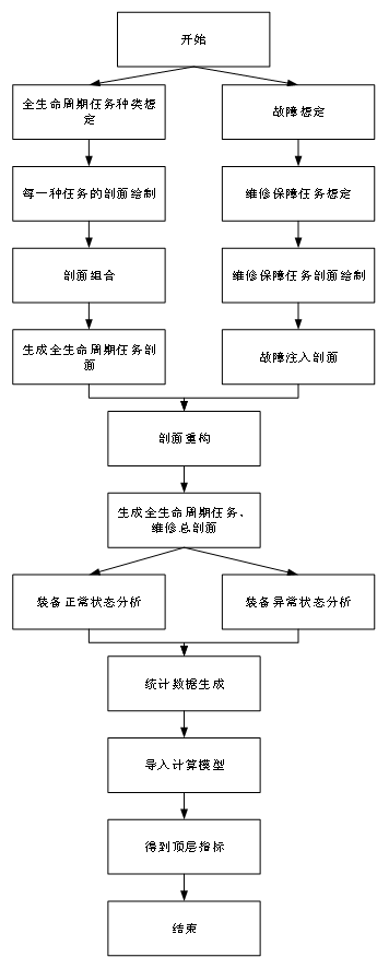 一种简单有效顶层参数论证思路和方法初学探讨