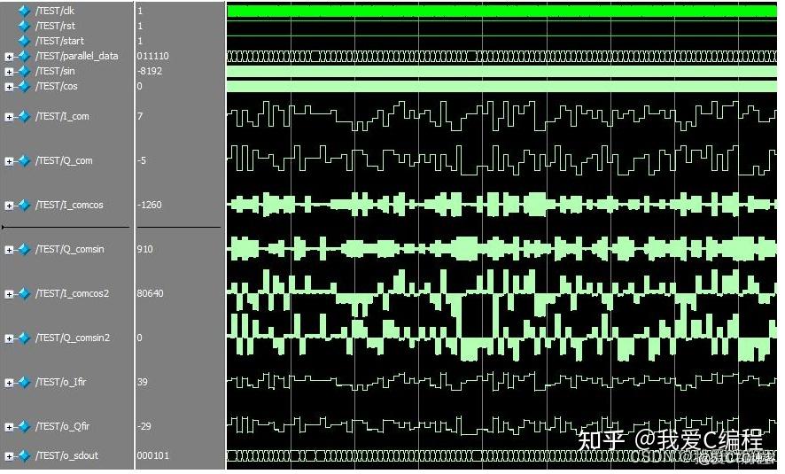 m基于FPGA的64QAM调制解调通信系统verilog实现 包含testbench 不包含载波同步 知乎