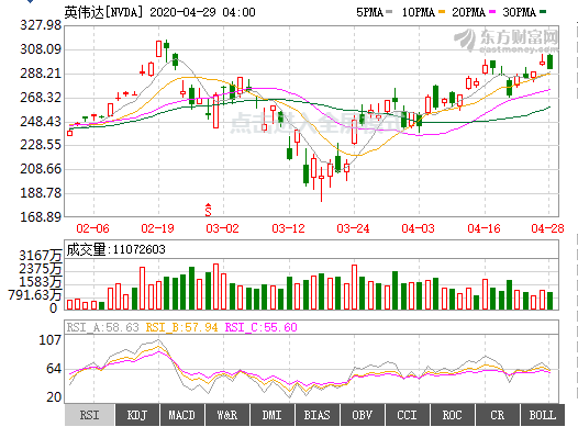 老刀：半仓过节，今天减持！