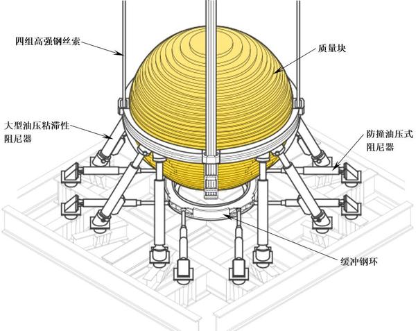 台湾101大楼餐厅_台湾101大楼电梯_台湾101大楼防震