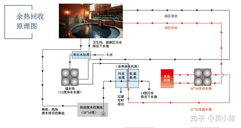 洗浴热回收机组水源热泵是如何解决浴室废水余热回收的