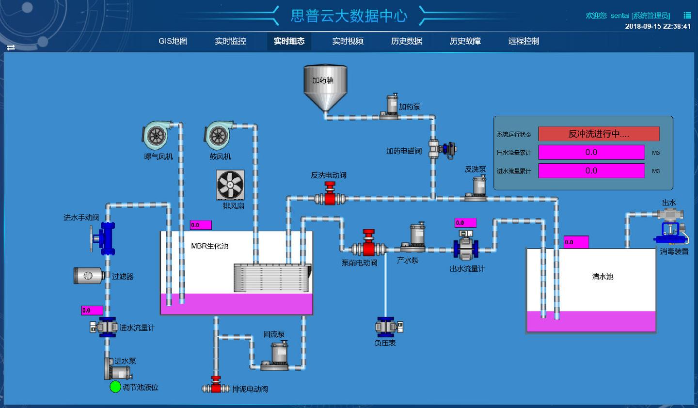 污水处理远程自动化控制系统思普云