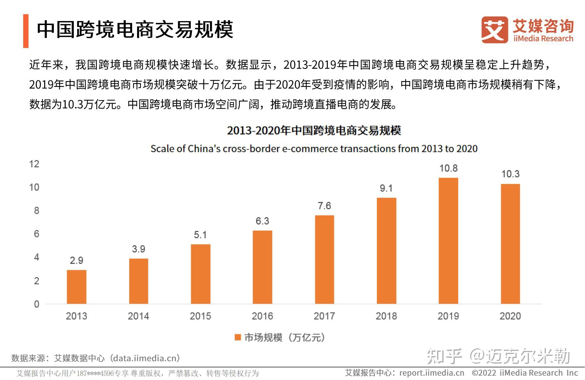 2022年中国跨境直播电商产业趋势研究报告附下载