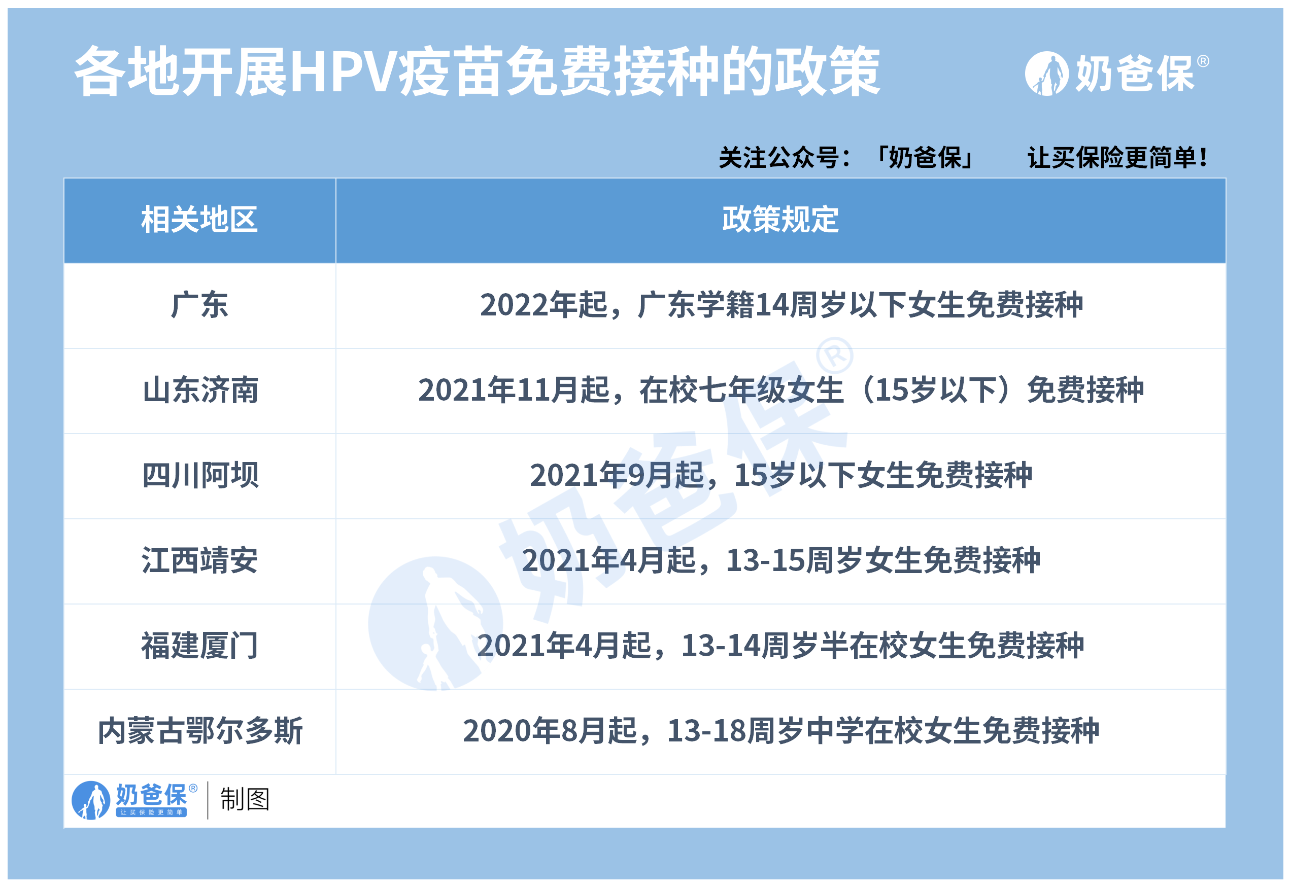 好消息明年起广东部分人群可免费接种hpv疫苗哪些人符合接种条件
