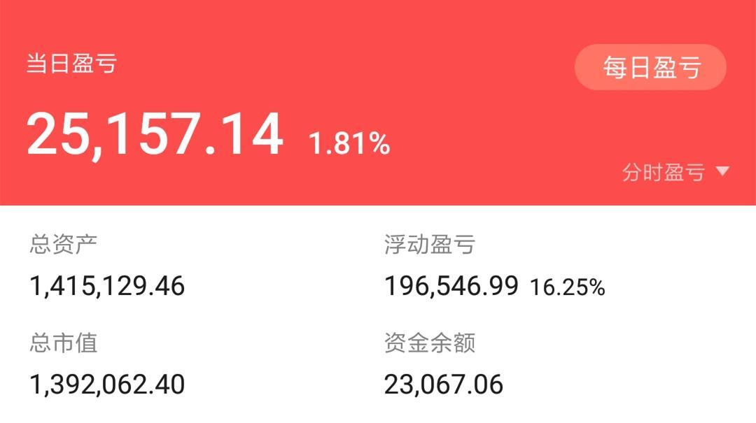 股票实盘日志——20200220