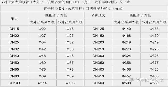 DeDNDd怎么搞懂他们附张管径与阀门通径对照表 知乎