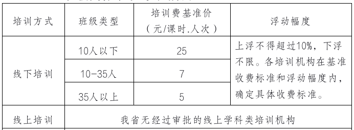 每课时525元海南省学科类校外培训机构收费标准征求意见