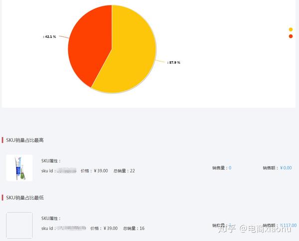 如何应对拼多多首页竞价导致的排名问题？  第1张