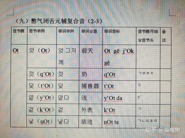 韩语发音原理23憋气闭舌元辅复合音