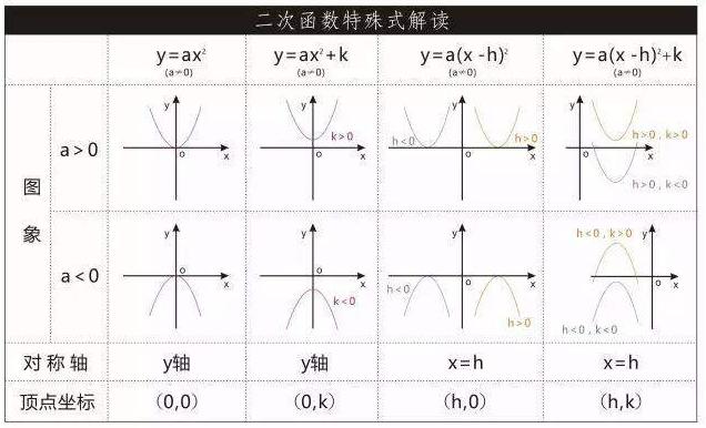 51二次函数的图像