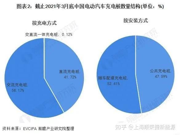 2、充电桩互联网运营模式火热招商:加盟充电桩好不好?