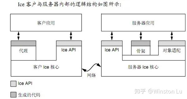 客户端服务器架构究竟指的是什么？  第1张