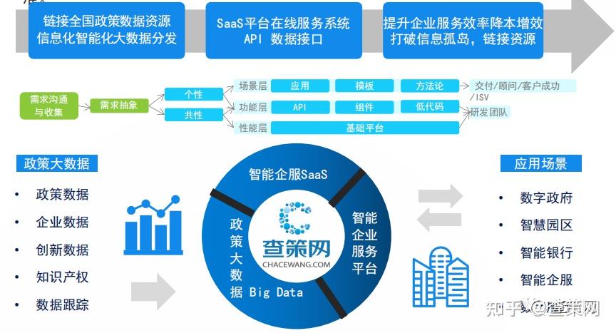 如何优化大数据项目政策以增强合作伙伴关系？
