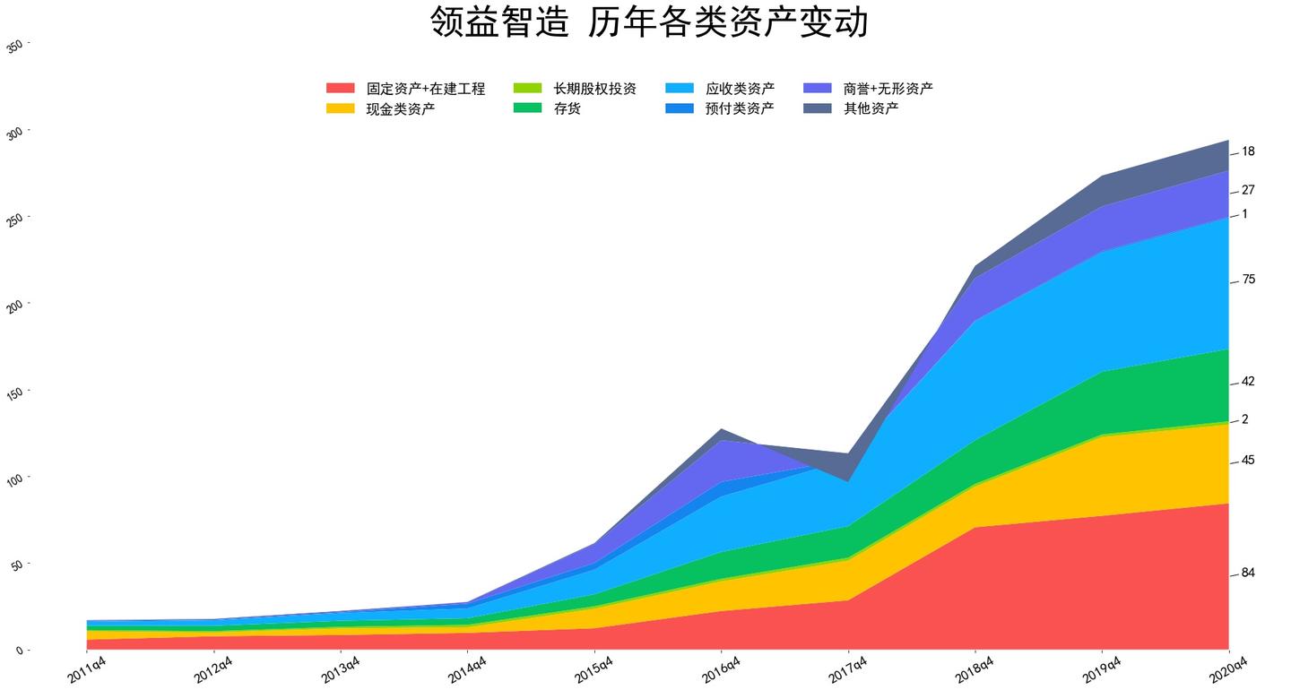 领益智造资产减值损失近三年最小