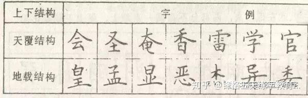 请问怎么样可以学习到字的结构笔画,硬笔书法楷书?