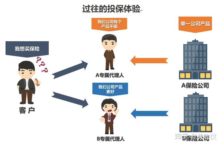 保险代理人vs保险经纪人