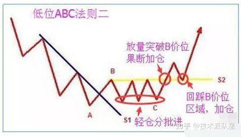 利弗莫尔的股市智慧钱是坐着等来的终于有一文讲透彻了