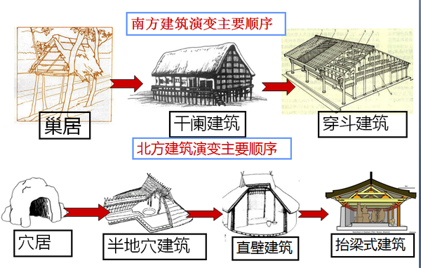 商周春秋战国的建筑