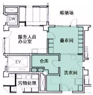 洗衣房及配套空间的典型布置方式