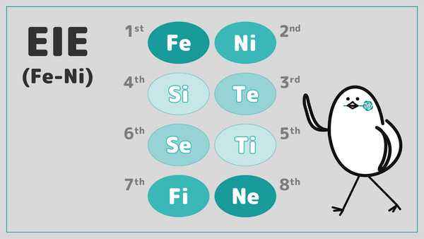 【模型a表现的性格特质】eie(enfj) - 知乎