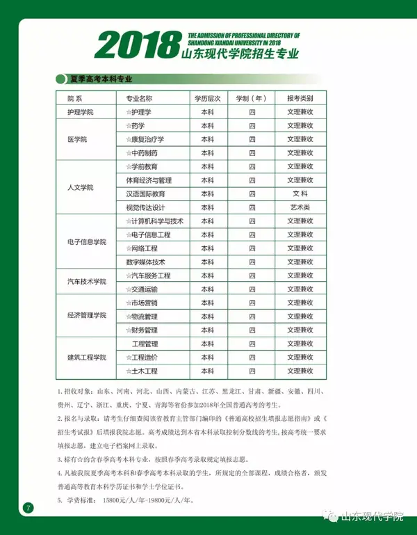 山东现代学院2018年招生简章