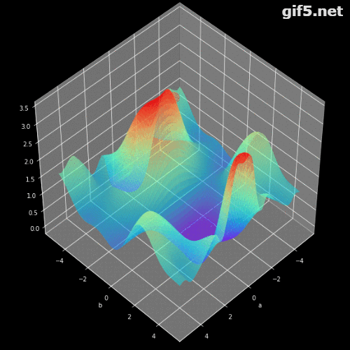 一文领会深度神经网络背后的数学原理
