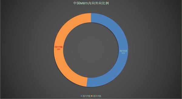 mbti自制统计研究关于mbti中国人口比例知乎类型关注度的新发现