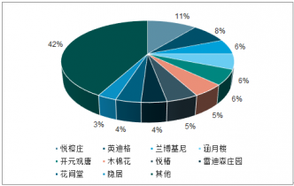 2021-2027年中国精品酒店市场评估与未来发展趋势报告