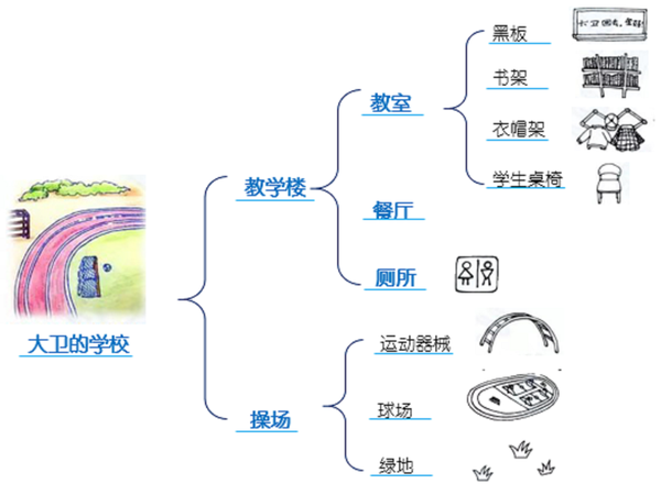 当思维导图遇上绘本,阅读效果不止提升一倍