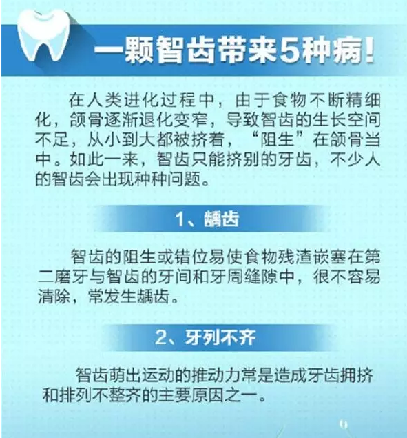 智齿(尽头牙)要拔吗?看看你就知道了