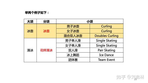 清华大学冬奥英语第3版冬奥会基础英语冬奥会项目英语冬奥会场景英语