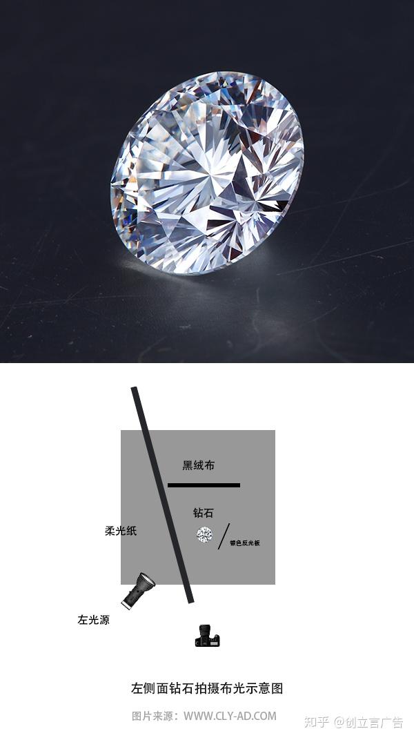 布光效果如下: 单灯布光法:主要针对侧面角度的钻石来进行拍摄,因为