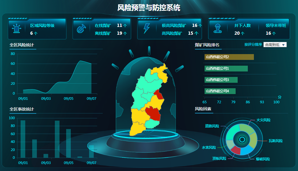 五组数据可视化行业案例,应用场景堪称绝妙