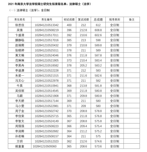 三,南京大学法硕分数线情况