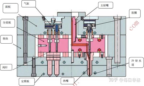 注塑模具热流道技术及其最新进展