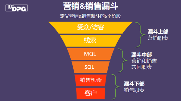 sitelusongsong.com 搜索营销搜索就是你_搜索营销全景图_搜索营销