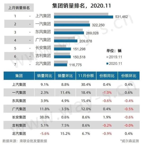 销量比迈克尔杰克逊所有专辑的总销量还高_汽车批发销量与终端销量_销量