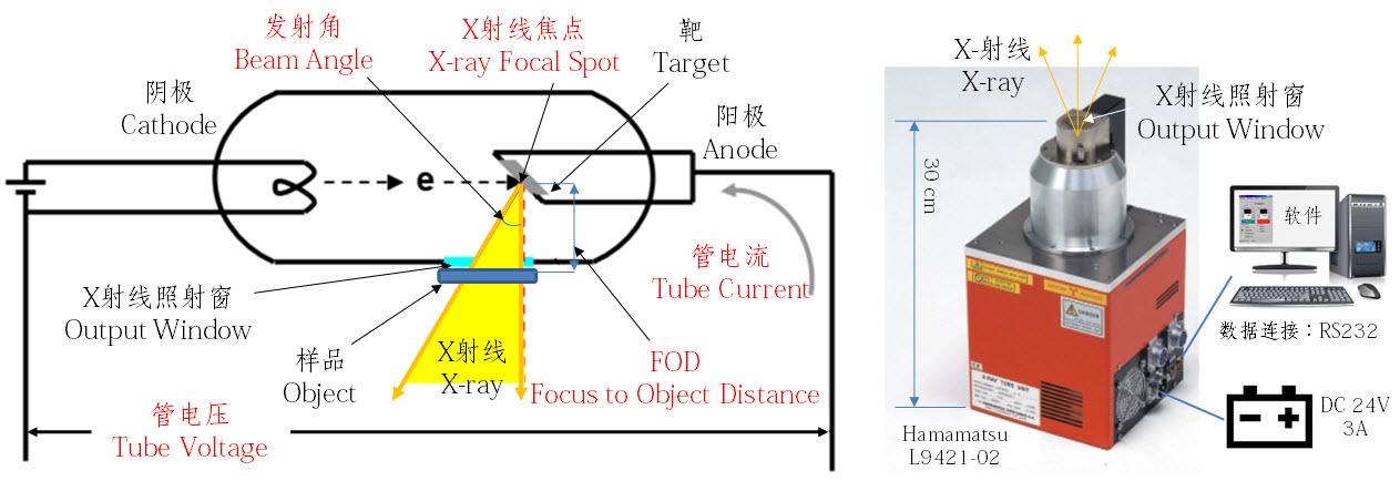 微焦点x射线源